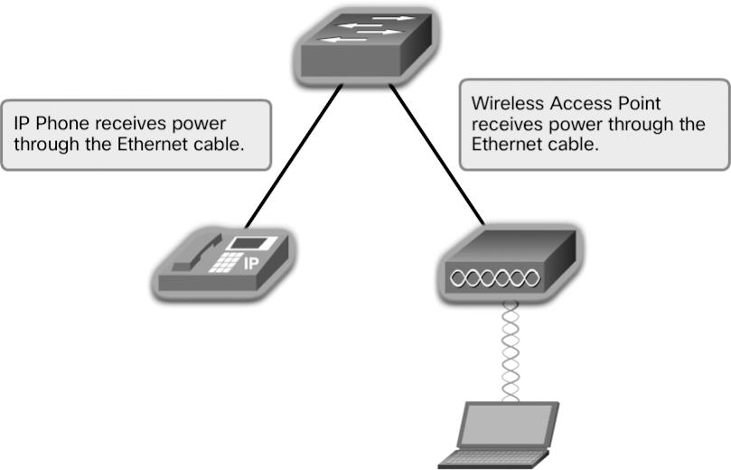 Ethernet (1.