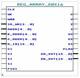 Page 15 of 69 Sweet16 CISC Processor Casey T. Morrison Figure 1: Register Array B. 16-Bit Arithmetic-Logic Unit (ALU) Arguably the most important part of the RALU is the Arithmetic-Logic Unit (ALU).