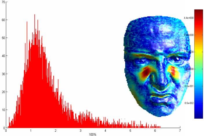 Facial expression analysis for labelling In order to provide a common segmentation scheme for all faces in the 3D gallery face dataset, we studied 3D facial deformations caused by facial expression.