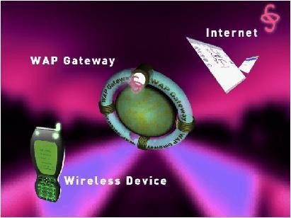 WAP stands for Wireless Application Protocol o WAP is an application communication protocol o WAP is used to access services and