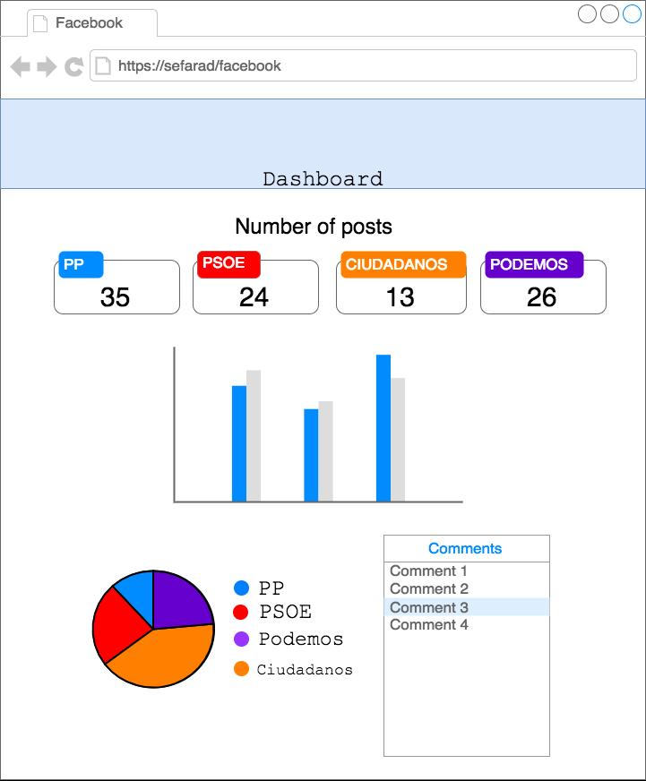 3.6. VISUALIZATION SYSTEM Figure 3.5: Dashboard Mock-up 3.6.2 Elements Once we knew how to structure space and how information will be displayed, we started developing it and used different widgets