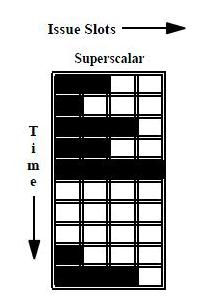 Problem with super scalar