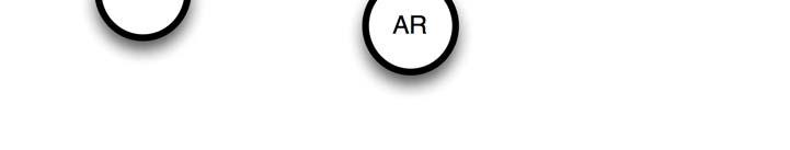 Aggregated Resource (AR) Object of interest
