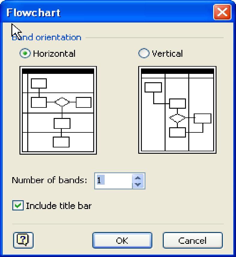 2. Cross Functional Flowchart - Bước 1: Mở hộp công cụ gồm các mẫu.