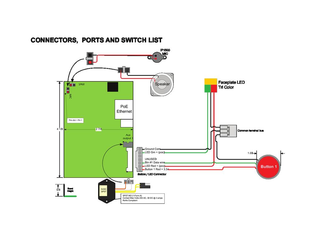 4.2 Wiring Diagram IP1500 and IP1501 Series The IP1500 and IP1501 Series has one PoE LAN port for network connectivity