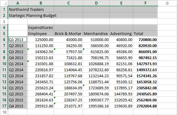 Understanding selection 141 Navigating multiple selections Some of the Go To Special options such as Formulas, Comments, Precedents, and Dependents might cause Excel to select multiple nonadjacent