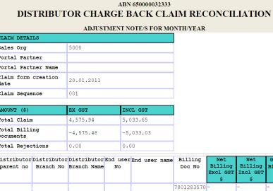 PAGE 16 CHARGEBACKS I USER GUIDELINES Claim Reconciliation Once claim has been processed in KC SAP system a Rebate Reconciliation will be sent to your Portal Document Inbox, together with an email