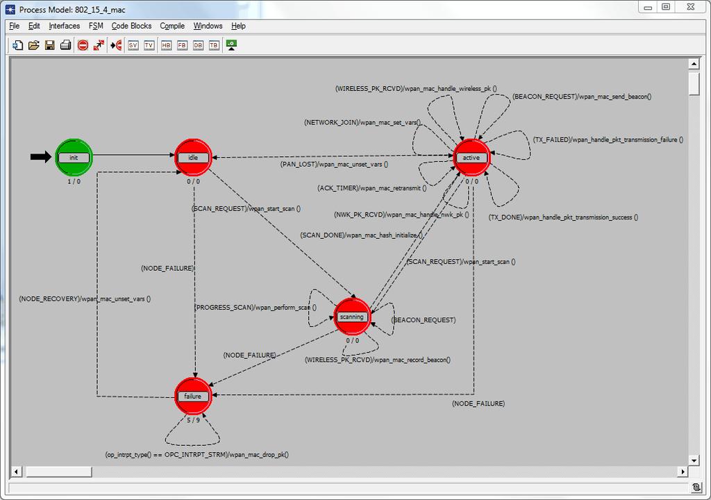 Methodology 3.1.4 Link Editor Figure 3.3: A simple process editor architecture.