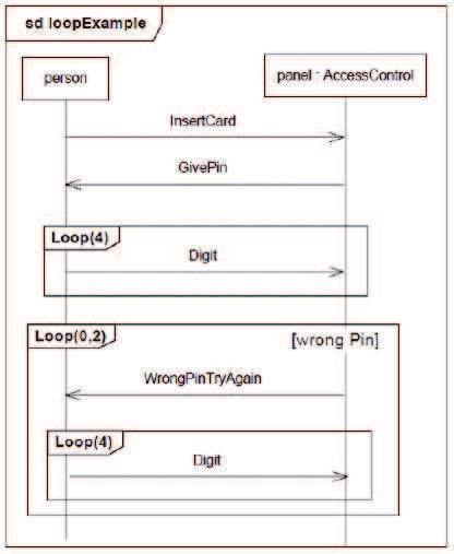 UML: Sequence (Cont d) UML: Sequence (Cont d)