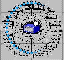As you can see the switch has now appeared surrounded by workstations (represented by blue dots) in a star topology. The box around each node means they are selected.