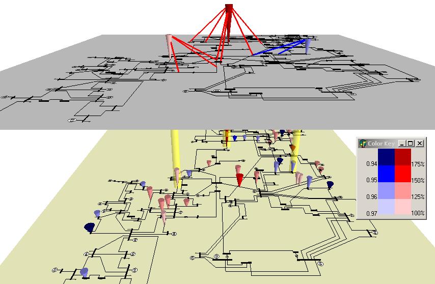 Figure 3.11: Two-Layer Power System Element Vulnerability Visualization 3.