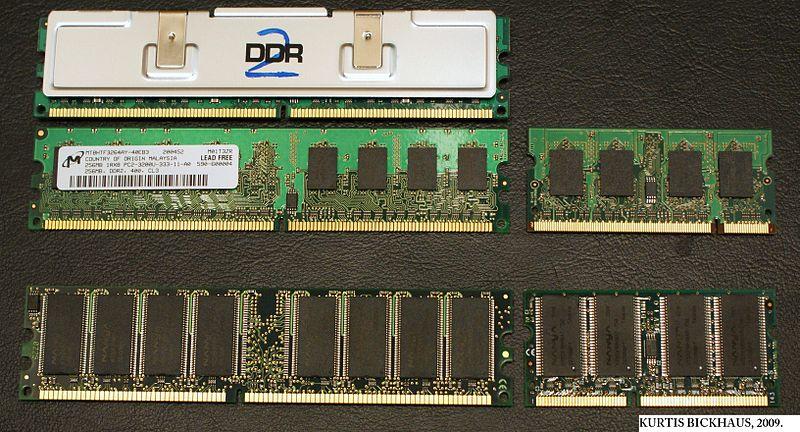 Chapter 2 2.5 SYSTEM MEMORY A key component in any computer system is memory, most commonly called Random Access Memory (RAM) in PCs.