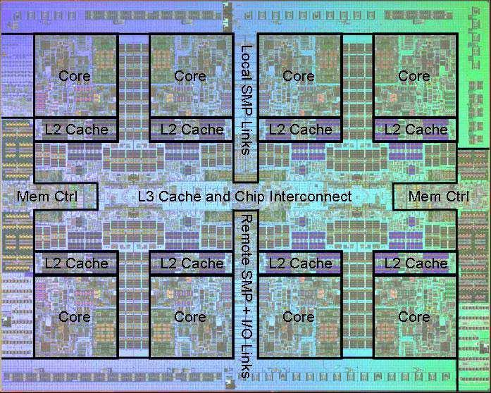 POWER7 Processor Chip 567mm 2 Technology: 45nm lithography, Cu, SOI, edram 1.2B transistors Equivalent function of 2.