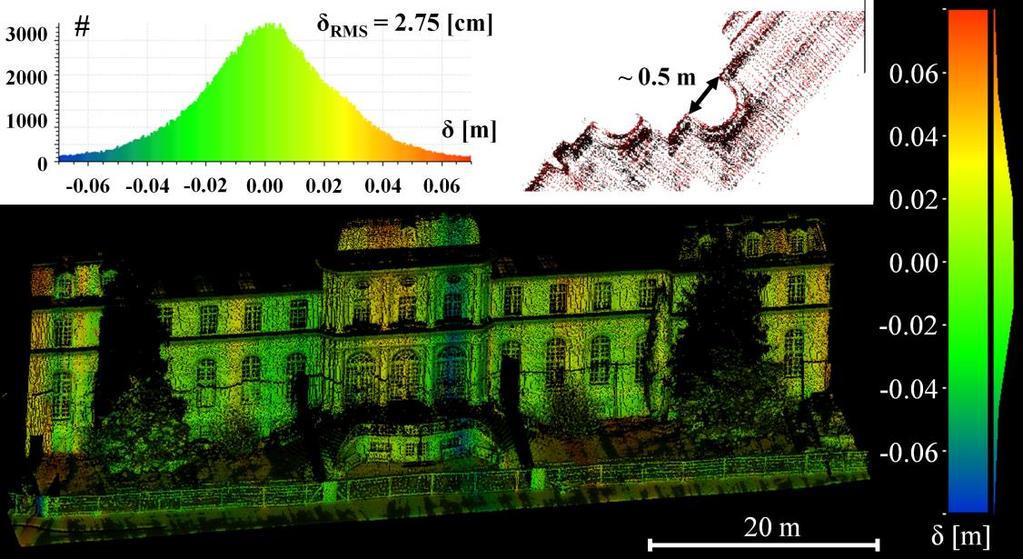 12 E. Heinz, C. Eling, M. Wieland, L. Klingbeil and H. Kuhlmann Fig. 8: Comparison of two kinematic scans of the Poppelsdorfer Schloss in Bonn.