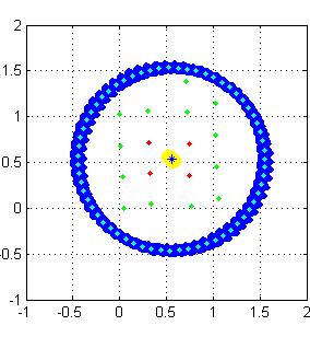 One-circle design LiDAR intensity values Two-concentric-circle design