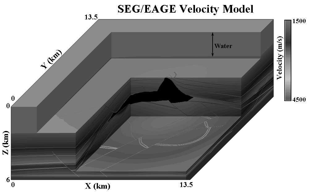 3D SSP Interpolation 33 Figure 5: The SEG/EAGE velocity model used to test interpolation technique Wapenaar, K.