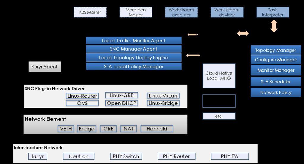 ican Overall Architecture ican is composed of Controller Node and Local agent node.