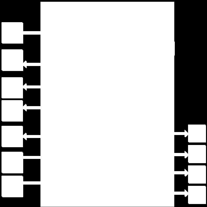 relationships of the components.