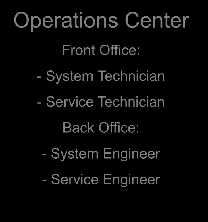 Center: - Service Planning Engineer - Service Design Engineer - Network Design Engineer Deployment Center: - Network