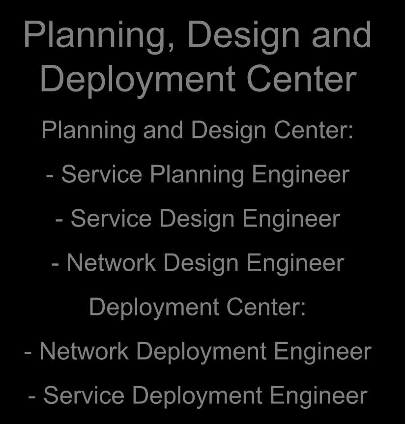Training per target audience Planning, Design and Deployment center Planning, Design and Deployment Center Planning and Design Center: - Service Planning Engineer - Service Design Engineer - Network