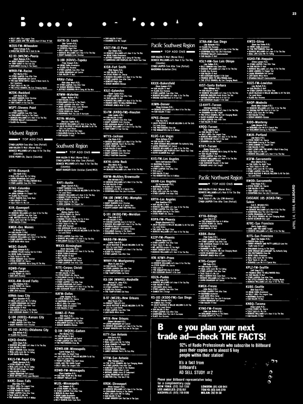 Billboard R Singles Radio Based on station playlists through Tuesday (4/3/84) Ploylist lop Add Ons 23 BILLY JOEL -The Longest Time HUEY LEWIS AND THE NEWS -Heart Of Rock 'N' Roll WZUU- FM- Milwaukee