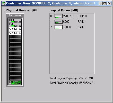MegaRAID SAS User's Guide 3 Right-click and select the logical drive icon displayed in the [Logical Drives] field in the [Controller View] window of GAM. Check the [Physical Drives] field.
