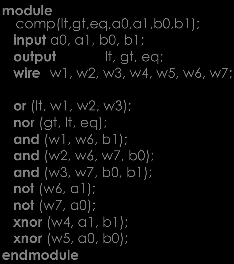 Verilog for Synthesis module comp(lt,gt,eq,a0,a1,b0,b1); input a0, a1, b0, b1; output lt, gt, eq; wire w1,