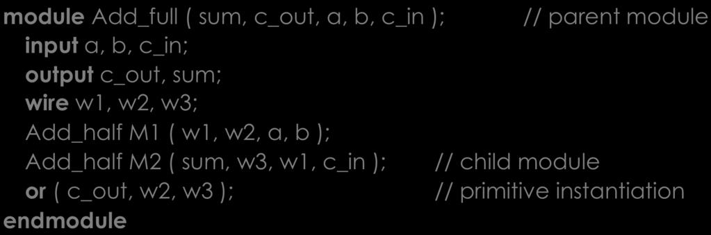 Full Adder in Verilog c_in a b Add_half w1 a b w2 a b Add_half sum (a b) c_in w3 (a b) c_in c_out (a b) c_in + a b module Add_full ( sum, c_out, a, b, c_in ); // parent module input a, b,