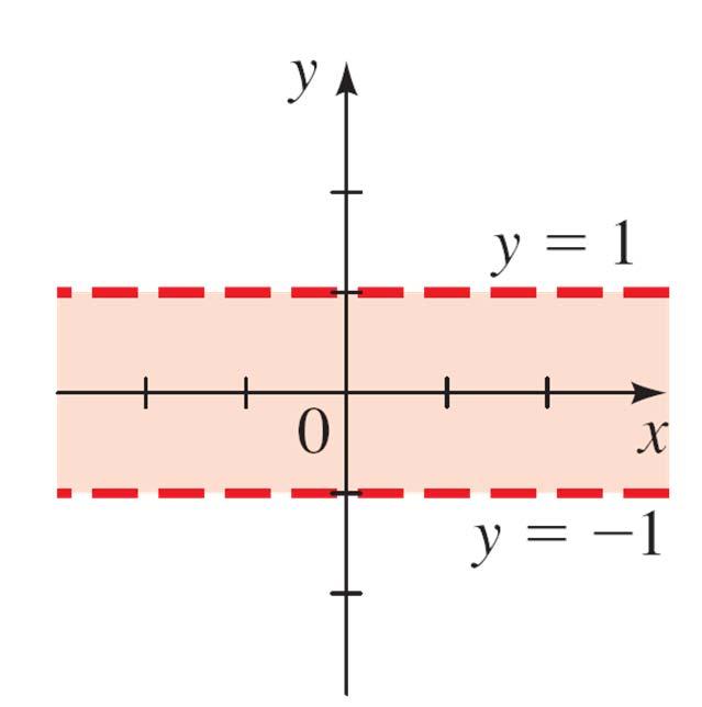 Example 1 Solution cont d These lines are shown as broken lines in Figure 3(c) to