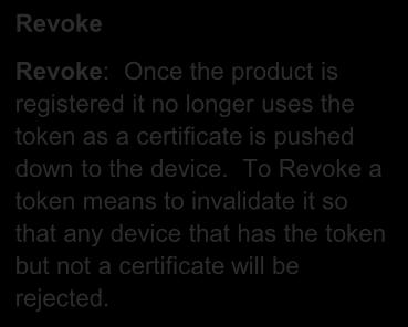 Revoke Revoke: Once the product is registered it no longer uses the token as a