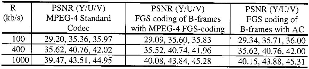 VAN DER SCHAAR AND RADHA: A HYBRID TEMPORAL-SNR FGS FOR INTERNET VIDEO 321 Fig. 4. Block-diagram of the novel nonscalable encoder with fine-granular B-frames.
