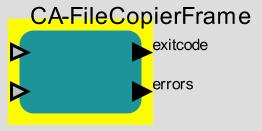 Context-Aware FileCopier Actor An Example CAA User enters source file, destination file, source machine, destination machine, and a high