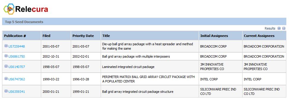 Best Practices to Ensure Comprehensive Prior Art Searches 9 Figure 7.