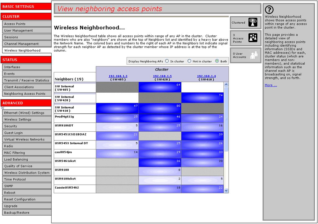 Navigating to Wireless Neighborhood To view the Wireless Neighborhood, click the Cluster menu s Wireless Neighborhood tab. Figure 5. Neighbour APs Both in Cluster and Not in Cluster.