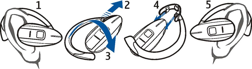 3. Basic use Wear the headset on either ear The headset is ready to wear on the right ear (1).