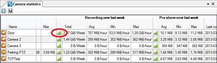 Admin Configuration for Ethiris Ethiris Admin Avg shows the amount of video recorded on average per hour during the last week.