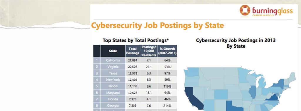 Cyber Security job