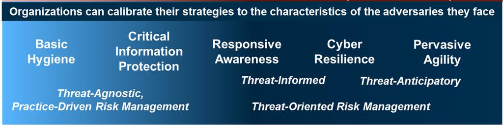 This risk framing focus allows Cyber Prep to complement various risk management processes (e.g., the NIST organizational risk management process) and frameworks (e.g., the NIST Cybersecurity Framework).