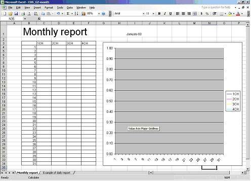 Edit monthly report sheet In monthly report sheet, the contents created on "monthly report" sheet are output as monthly report. (1)Create frame, fixed character string etc. for the monthly report.