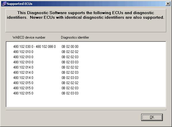 6 ODR-Tracker Function 6.4 Help Supported ECUs All of the ECUs supported by this program are listed in window Supported ECUs.