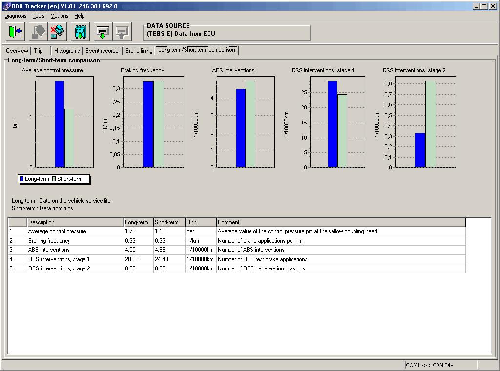 ODR Evaluation ODR-Tracker 7 7.
