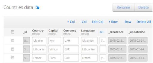 For example, to manually populate the data, if you are using data from the Countries database collection in the Mobile App Builder, as shown here: Add the corresponding data items to a Countries