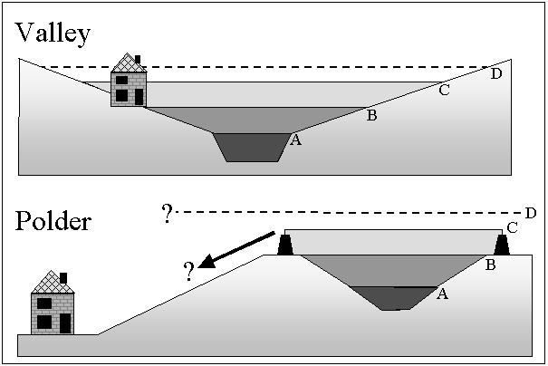In the lower part of Figure 3.