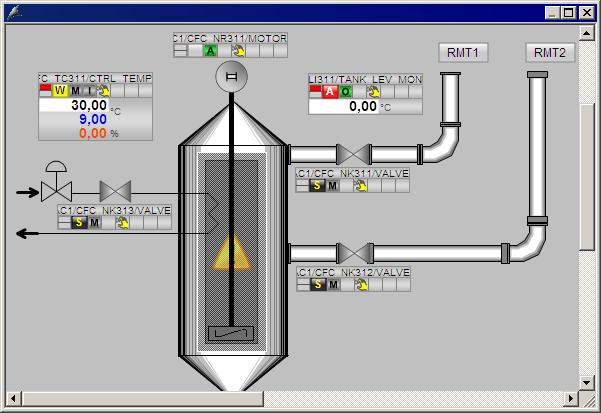 PCS 7 OS process mode - user interface 4.9 Window types for process operation Preconfigured process windows Process windows are preconfigured by the system.