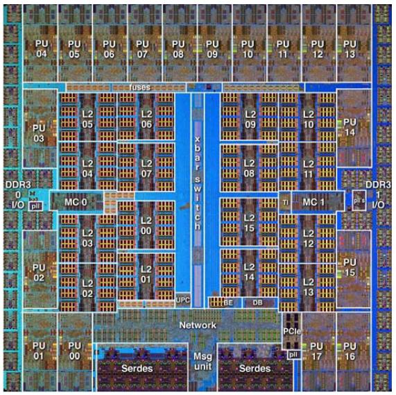 Blue Gene/Q s BGC Chip (2012) System on a chip processor, memory, network logic 360mm 2, 1.