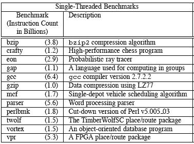 VR Single-threaded Benchmarks Table credit: Victim Replication: Maximizing Capacity while