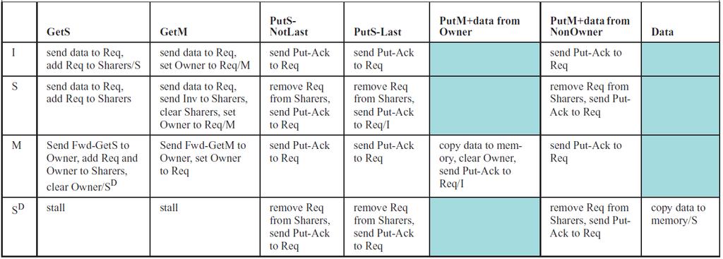 3-Hop MSI Detailed Spec (2/2) Source: A Primer on Memory
