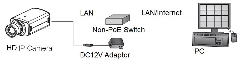 System Architectures For connecting HD IP cameras to the network, please follow one of the