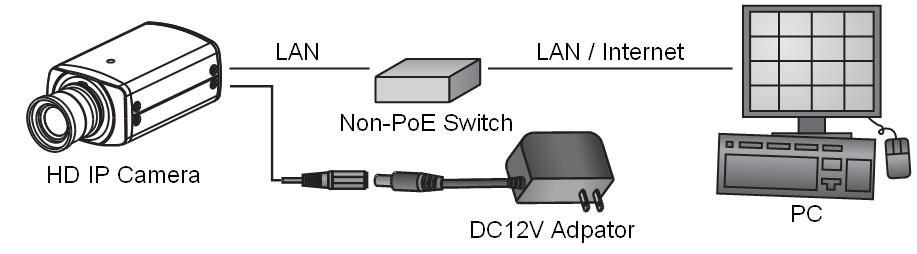 System Architectures For connecting HD IP cameras to the