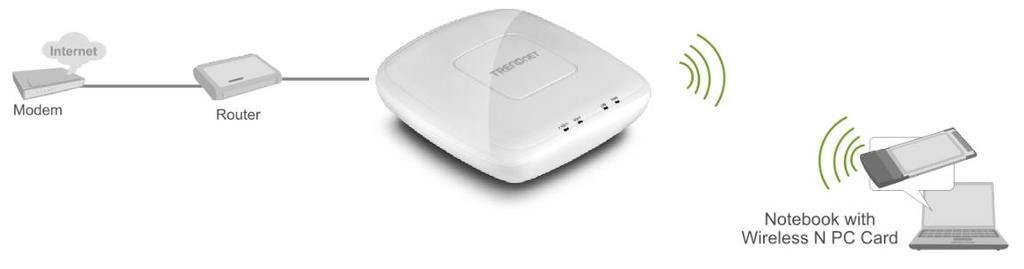 Access Point Basic Wireless > Wireless Network This section outlines the available features to configure wireless 2.4GHz when Access Point mode is selected. 2. Click on Wireless 2.4GHz 3.